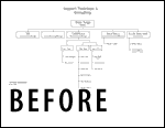 organization chart (before)